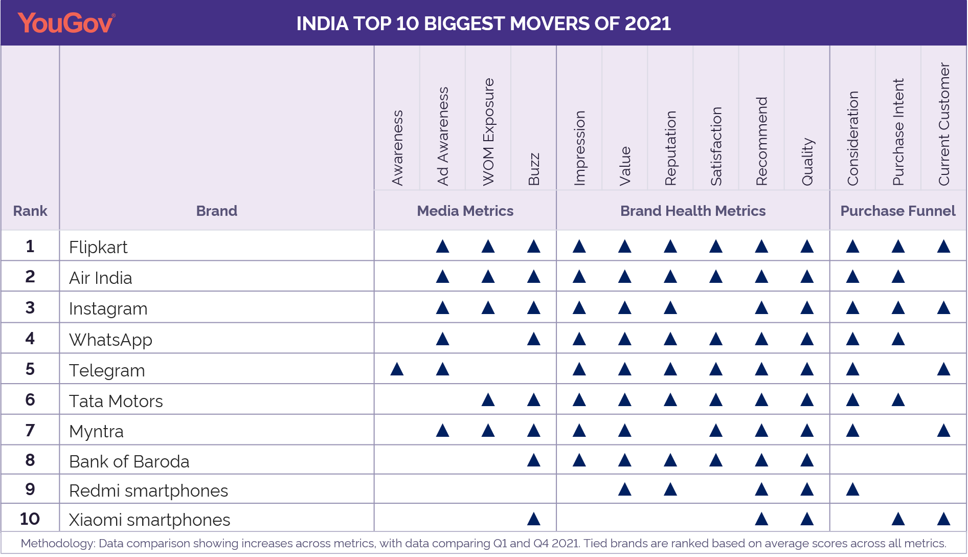 Biggest Brand Movers